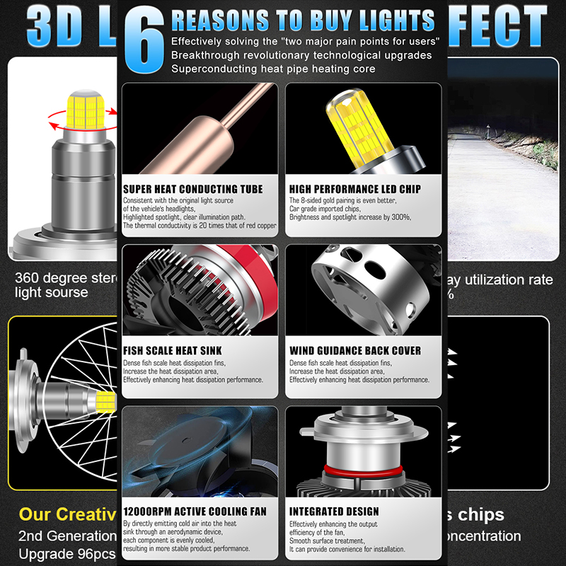 H11 H1 H7 LED 360 Canbus 車用ヘッド - Universal Motorcycle Led Headlight Projector のレビューと価格